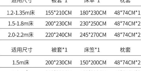 被套尺寸（被套尺寸和被子怎么配）