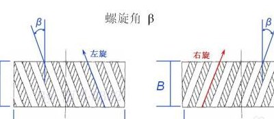 齿轮旋向判断（齿轮旋向判断图解）