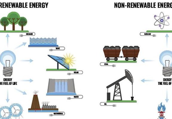 可再生能源有哪些（可再生资源和不可再生能源有哪些）