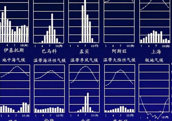 包含地中海气候的特点的词条