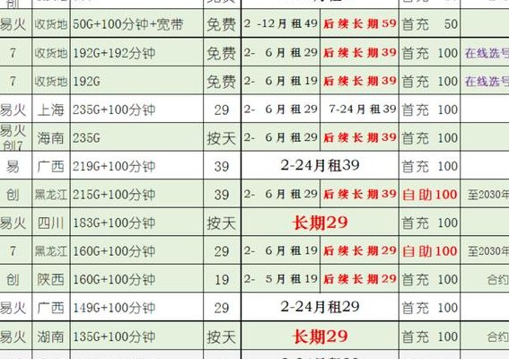 包含中国联通49元套餐介绍的词条