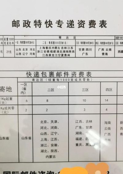 邮政物流多少钱一公斤（邮政物流多少钱一公斤 寄八公斤多少钱）