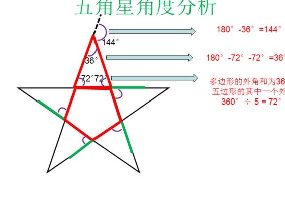 五角星的角是多少度（五角星的角是多少度?）