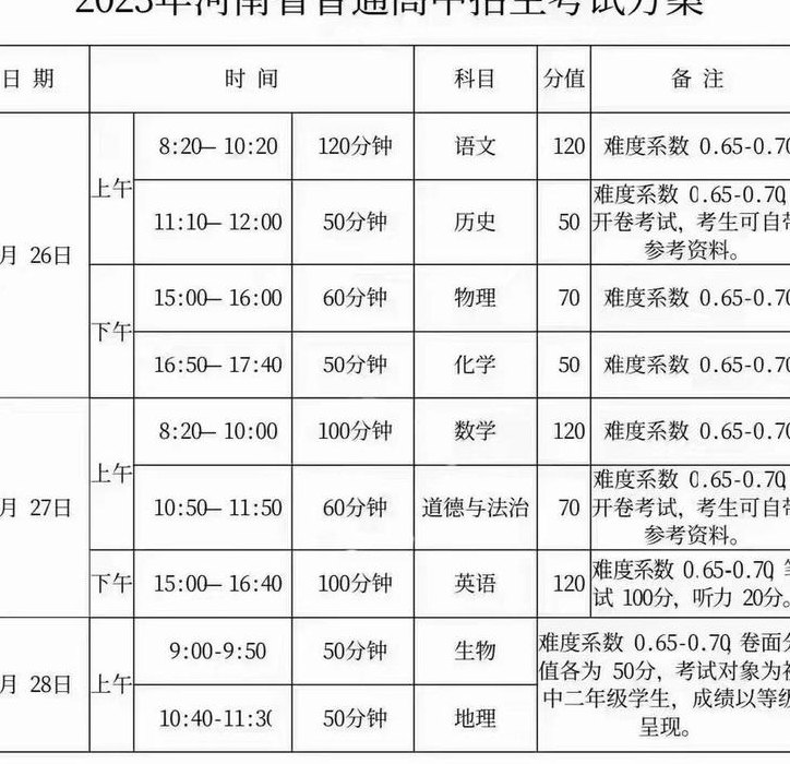 河南中招满分（河南中招满分多少分啊2023）