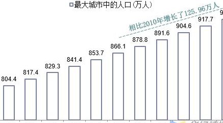 英国国土面积（英国国土面积和人口）