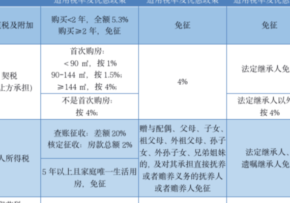 赠予与赠与的区别（赠予与赠与的区别哪个能拿回来）