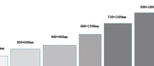 瓷砖规格尺寸大全（瓷砖规格尺寸大全及价格2400）