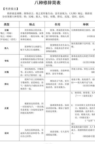 小学修辞手法有哪些（小学修辞手法有哪些种）