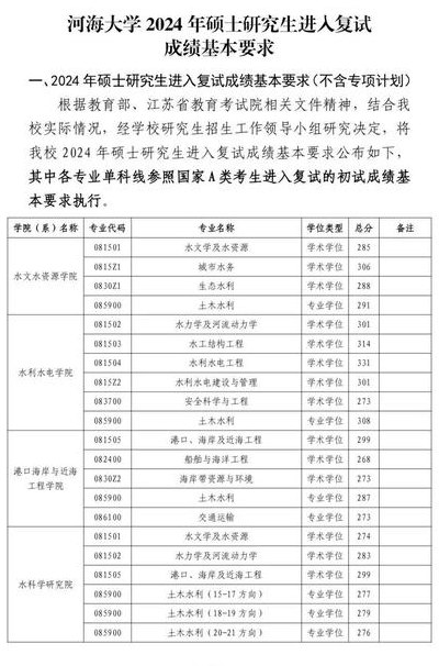 河海大学常州校区分数（河海大学常州校区分数线2018）