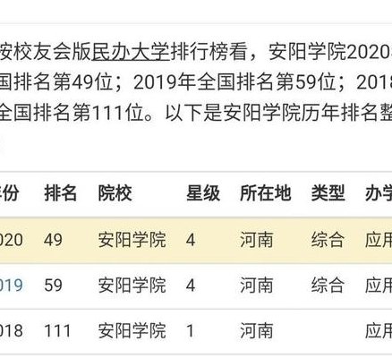 安阳大学（安阳大学排名榜名单）