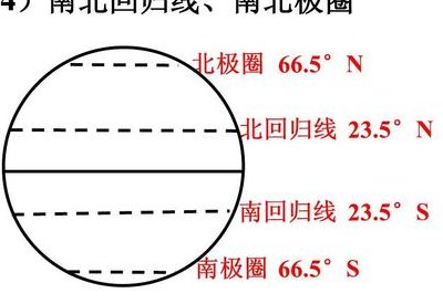 北回归线度数（北回归线度数南回归线度数）