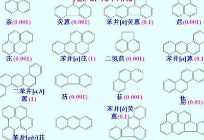 芳烃是什么（芳烃是什么颜色）