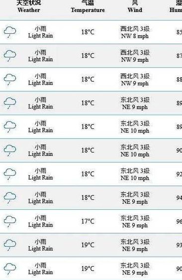 海南省儋州市（海南省儋州市天气预报15天查询表）