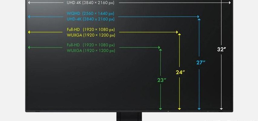 32寸显示器多大（40寸显示器多大）