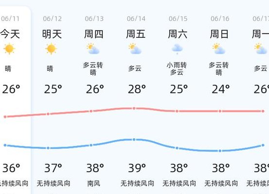 中国济宁（中国济宁天气预报15天）