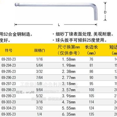 活动扳手规格型号（活动扳手规格型号尺寸100mm）