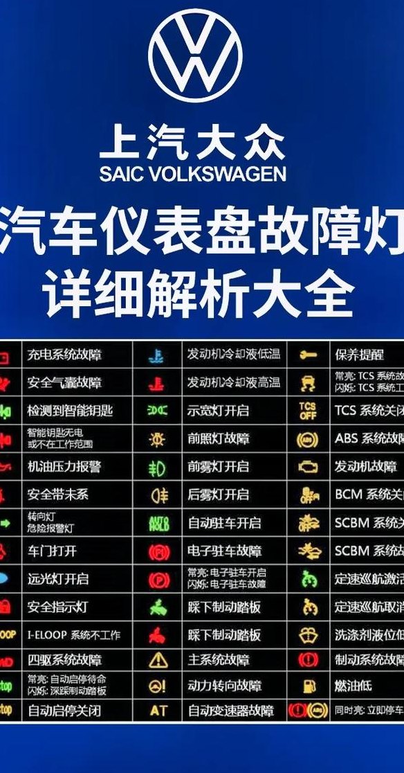 仪表盘灯光指示灯图解（仪表盘灯光标志图解）