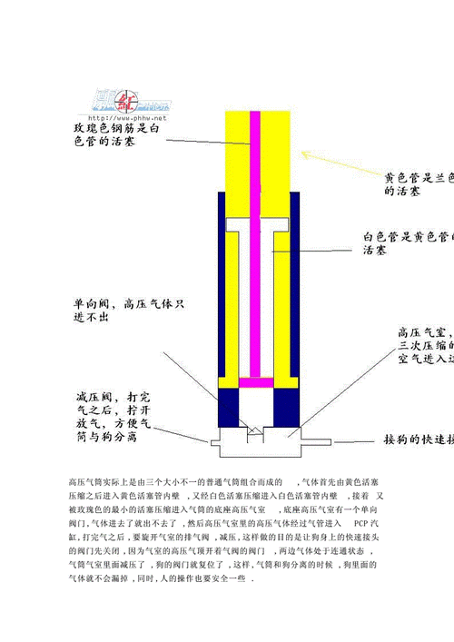 打气筒原理（增压打气筒原理）