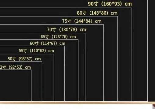 47寸电视长宽多少厘米（55寸电视长宽多少厘米）
