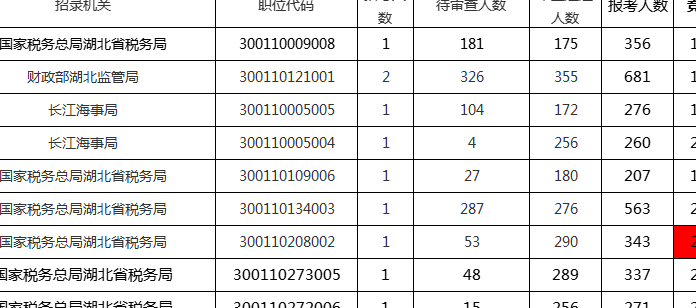 全国公务员人数（全国公务员人数统计发布）