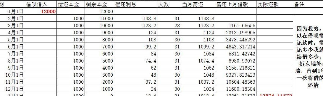 蚂蚁借呗利息多少（蚂蚁借呗利息多少厘）