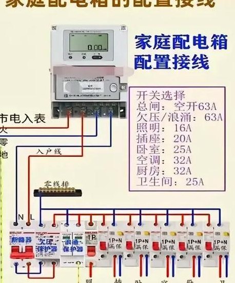 配电箱安装（配电箱安装高度在明装时为多少米）