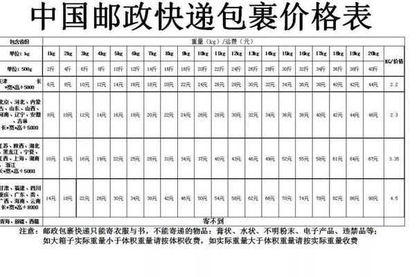 30斤快递多少钱（30斤快递多少钱?）