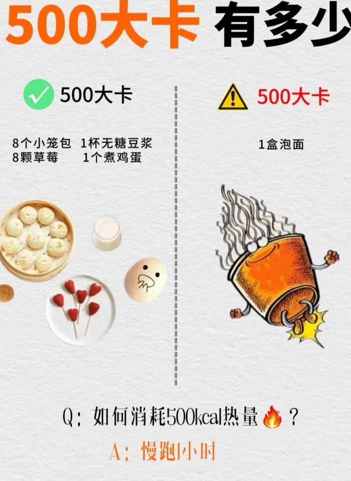 消耗500千卡减多少斤（消耗500千卡能减肥吗）