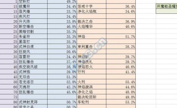 升级圣耀材料（圣耀提升率）