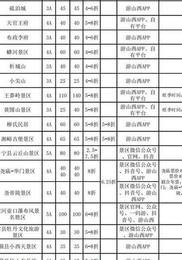 山西省旅游景点（山西省旅游景点门票免费政策）