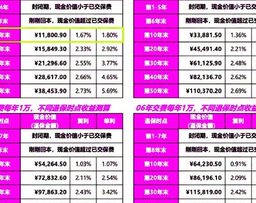 信泰保险排名多少位（信泰保险产品大全）