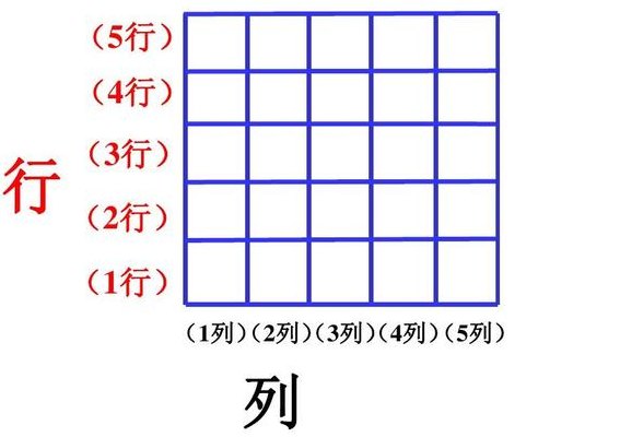 行和列的区别（行和列的区别小学生）