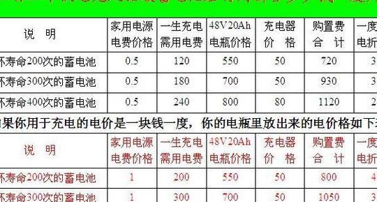 一度电是多少毫安（一度电是多少毫安电池）