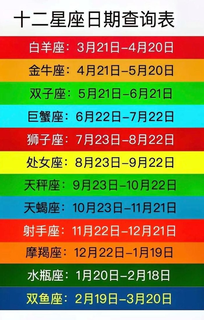 1月24日是什么星座（3月24日是什么星座）