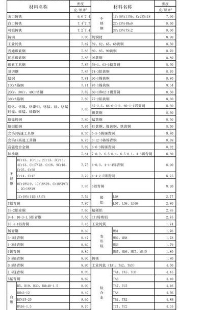 铁和铜的密度（铝和铁的密度）