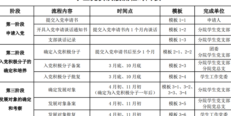 入党时间一般是几月份（学校入党时间一般是几月份）