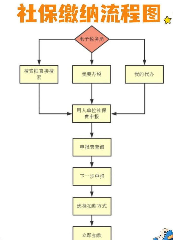 个人社保注册（社保注册流程）