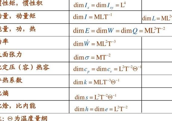 量纲是什么（力的量纲是什么）