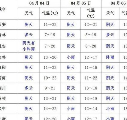 西安灞桥区（西安灞桥区天气预报）