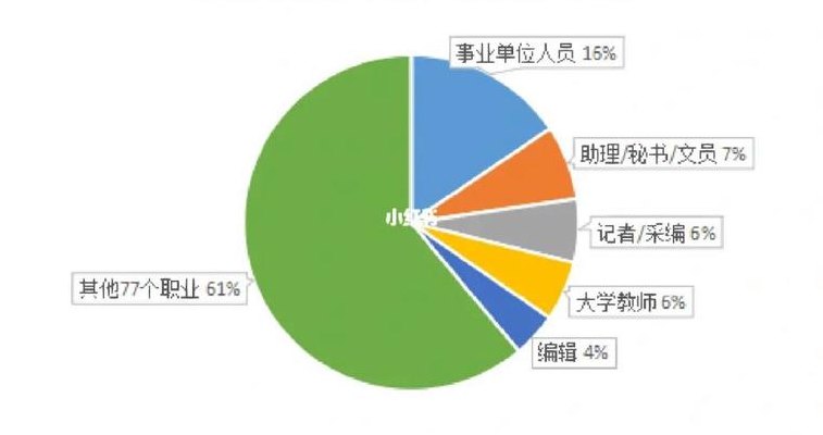 网络新闻与传播（网络新闻与传播专业就业方向）