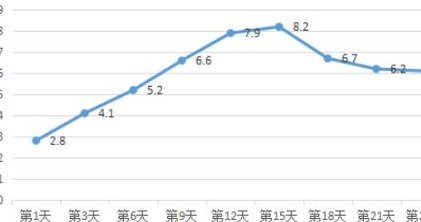 腌咸菜盐的比例是多少（腌制咸菜的盐比例）