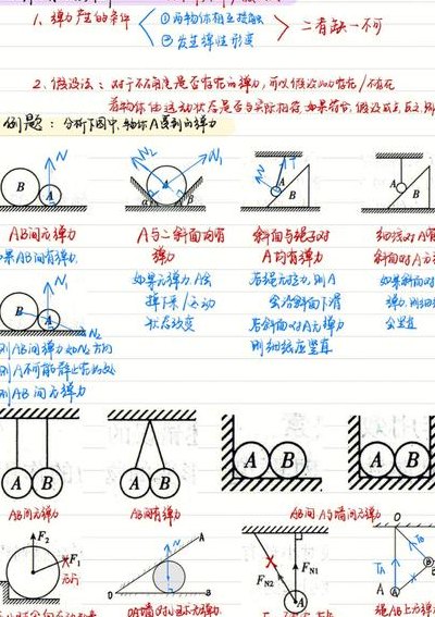 弹力包括哪些力（弹力的范畴）