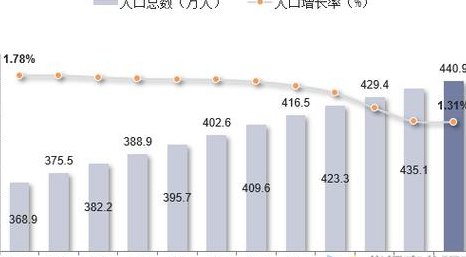 巴拿马人口（巴拿马人口密度）