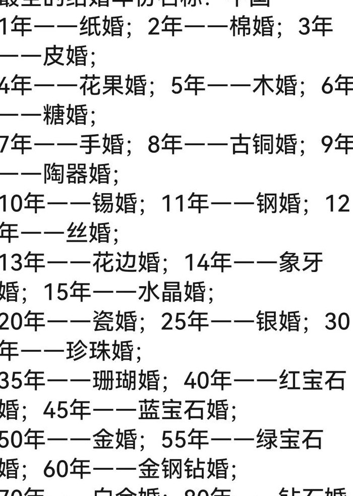 结婚几年是什么婚的表（1一50年都是什么婚）