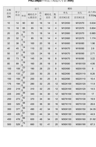 法兰规格尺寸表（法兰规格尺寸表大全pn16）