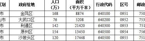 宁夏面积（宁夏面积和人口多少）