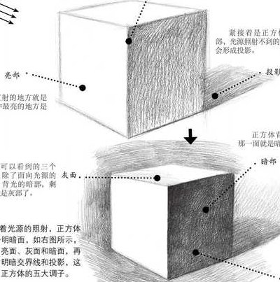 画是什么结构（画是什么结构）