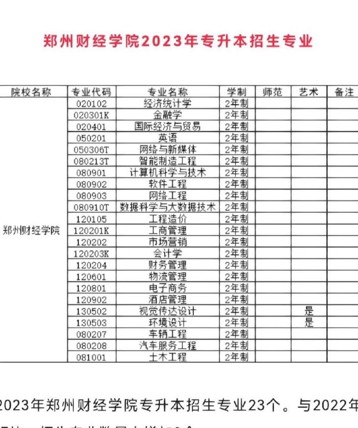 河南财经学院单招（河南财经学院中专招生部）