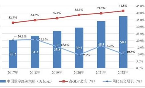 互联网投资平台（互联网投资平台在数字经济时代的发展趋势与机遇）