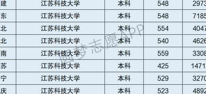 江苏科技大学是不是一本（江苏科技大学是不是一本?）